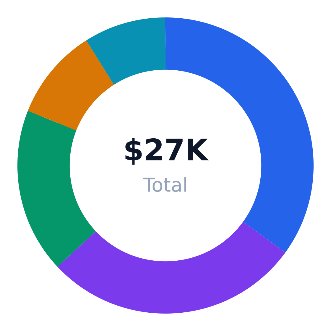 beauty supply store year 1 marketing budget — Total $27K / year