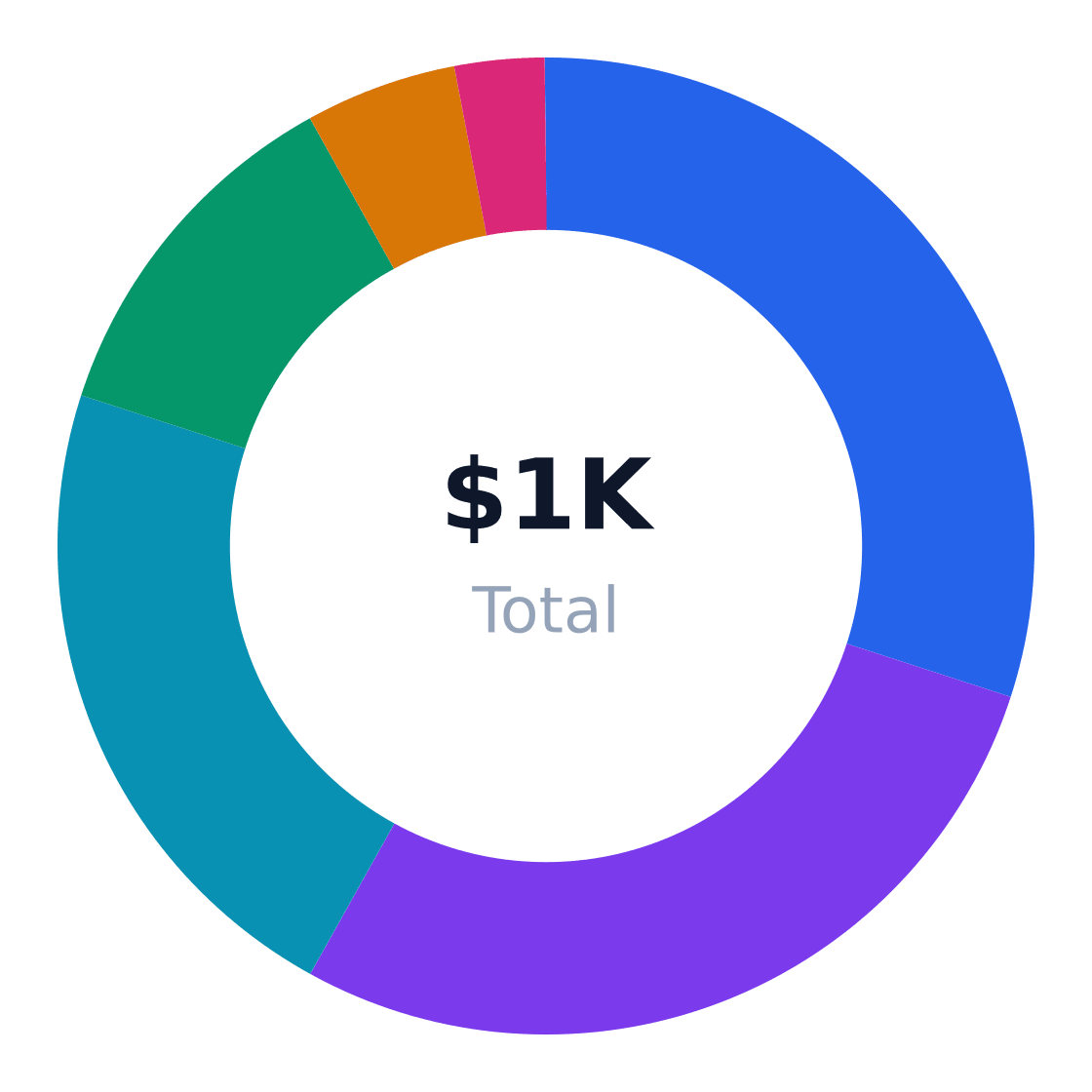 beekeeping startup cost breakdown — Total budget: $1K