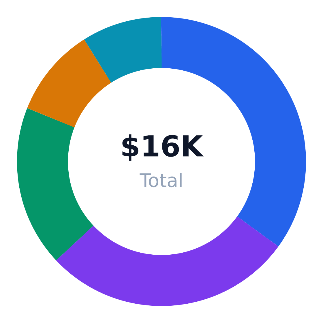 beverage development services year 1 marketing budget — Total $16K / year