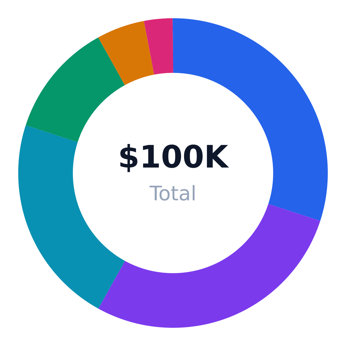 bitcoin mining startup cost breakdown — Total budget: $100K