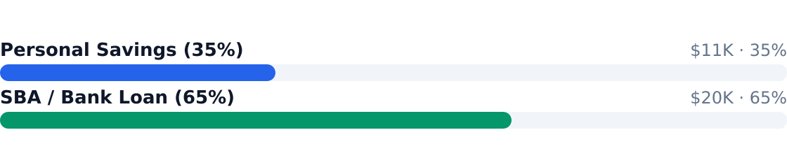 hvac recommended funding mix — $30K total capitalization