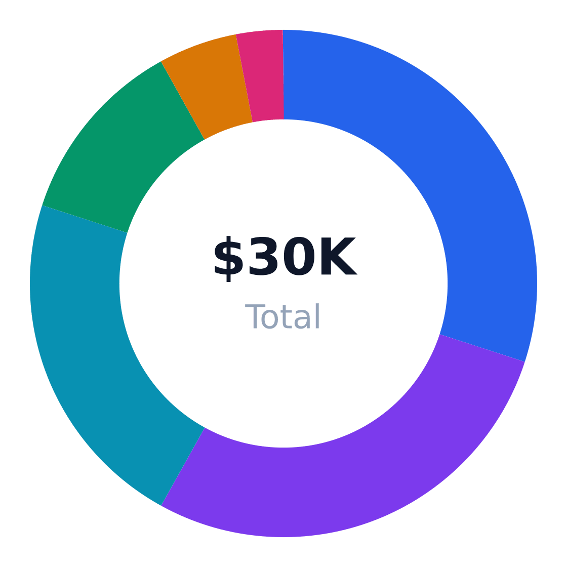 hvac startup cost breakdown — Total budget: $30K