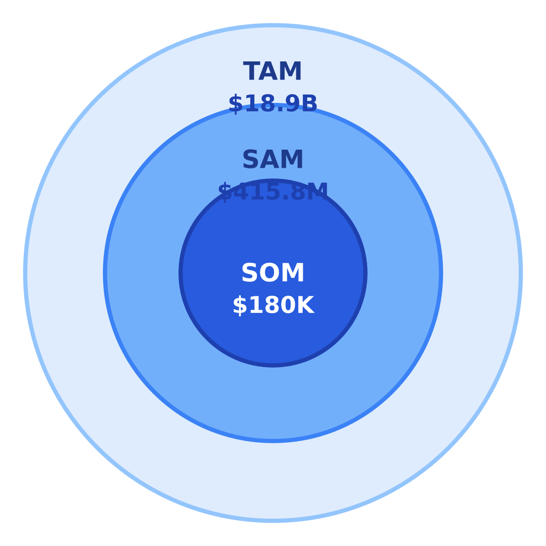 web design market size opportunity — Market opportunity for new entrants