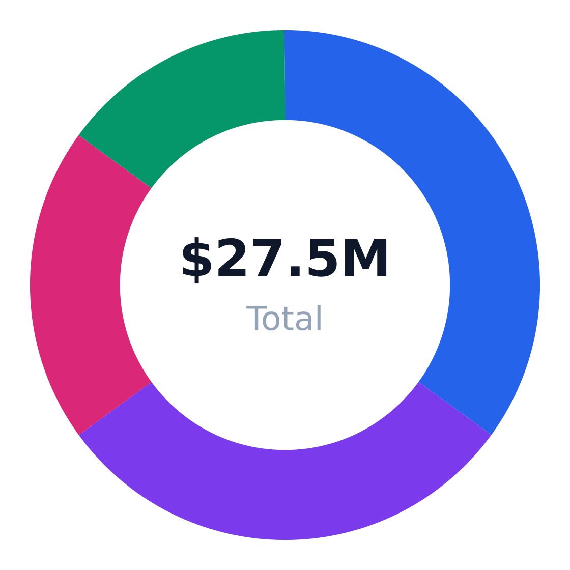 api development services target customer segmentation — Target market (SAM): $27.5M