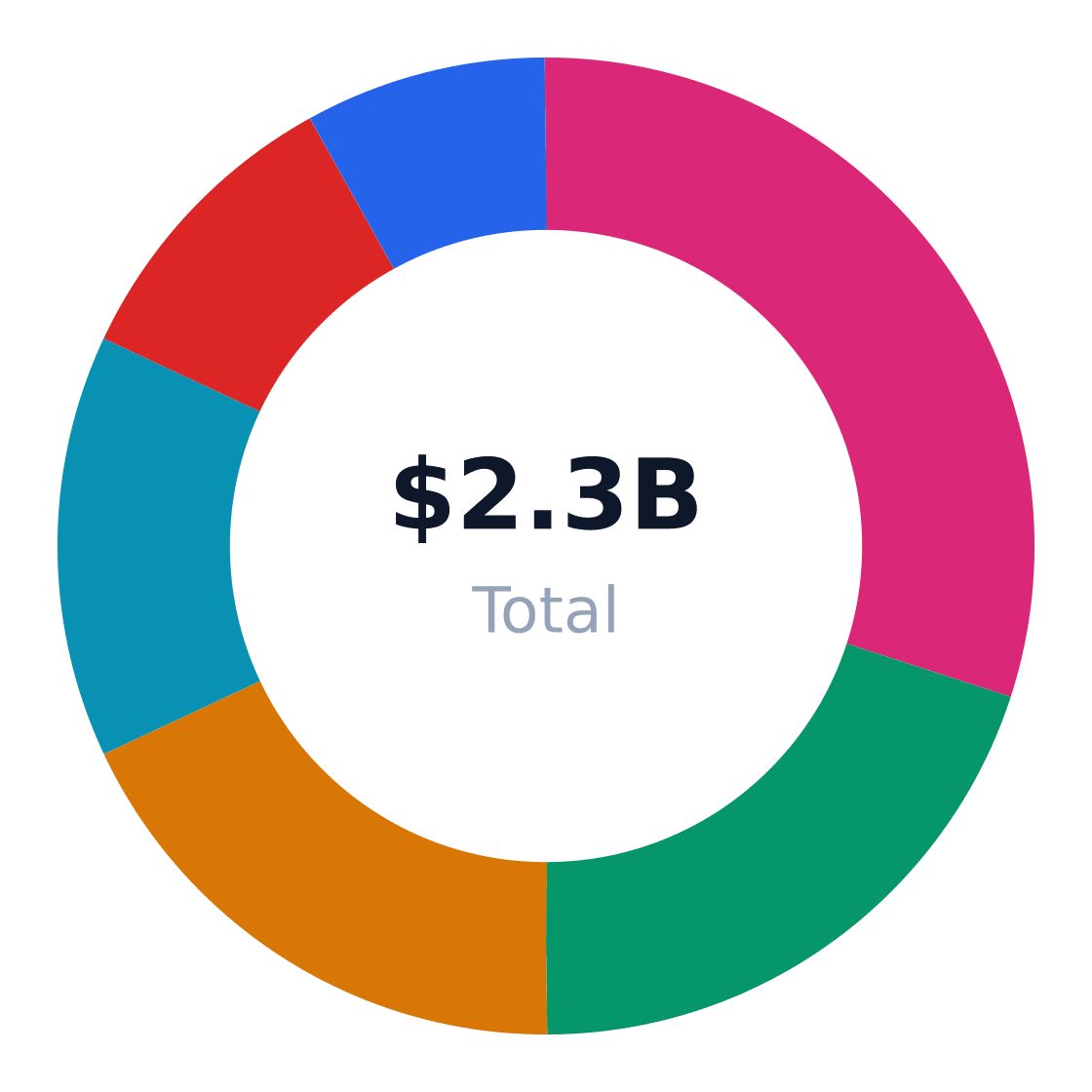 athletic recovery center market share by application — US athletic recovery center revenue/volume split by end-use application (TAM basis)
