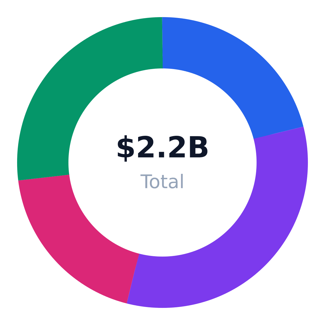 audiobook production regional market distribution — Revenue share by US region