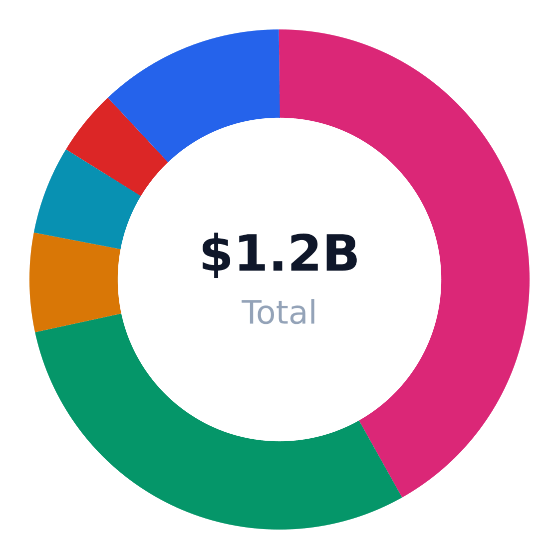 autism support services market share by application — US autism support services revenue/volume split by end-use application (TAM basis)