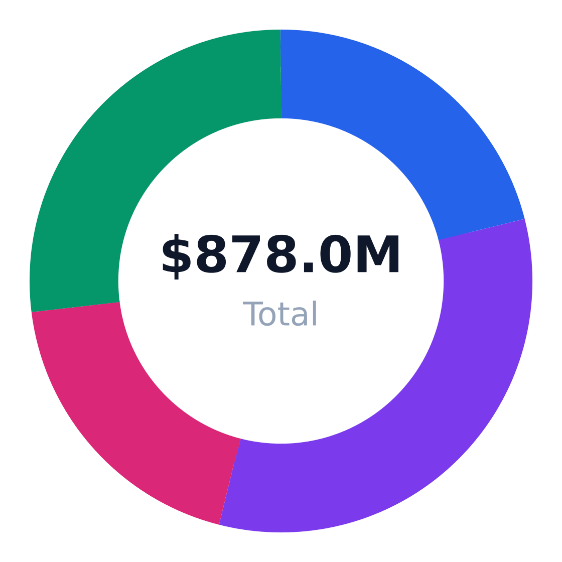 autism support services regional market distribution — Revenue share by US region