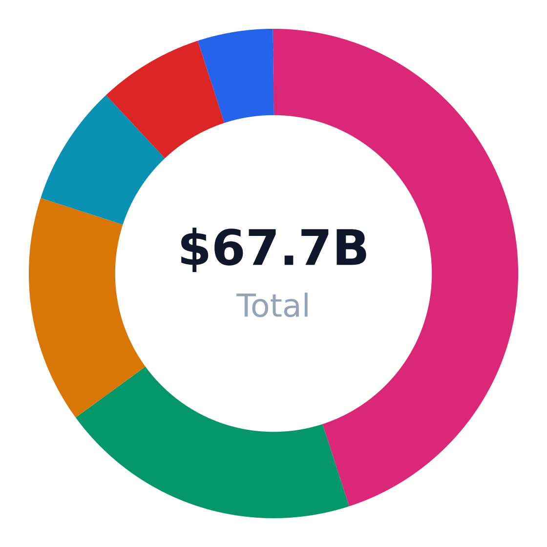auto body shop market share by application — US auto body shop revenue/volume split by end-use application (TAM basis)