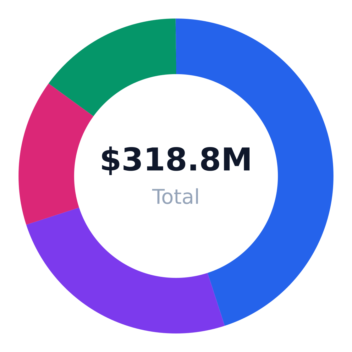 auto body shop target customer segmentation — Target market (SAM): $318.8M