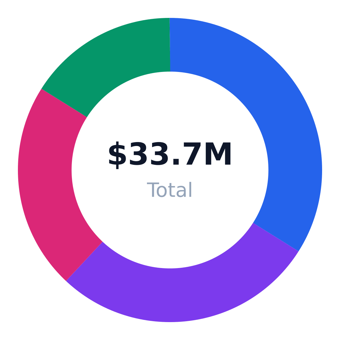auto hauling target customer segmentation — Target market (SAM): $33.7M