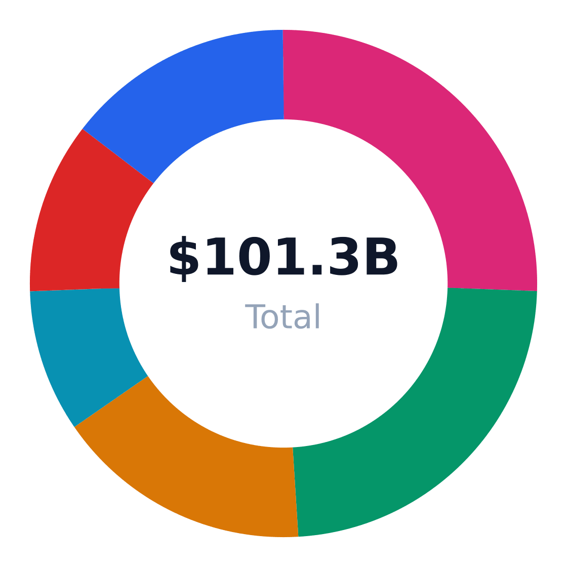 auto repair shop market share by application — US auto repair shop revenue/volume split by end-use application (TAM basis)