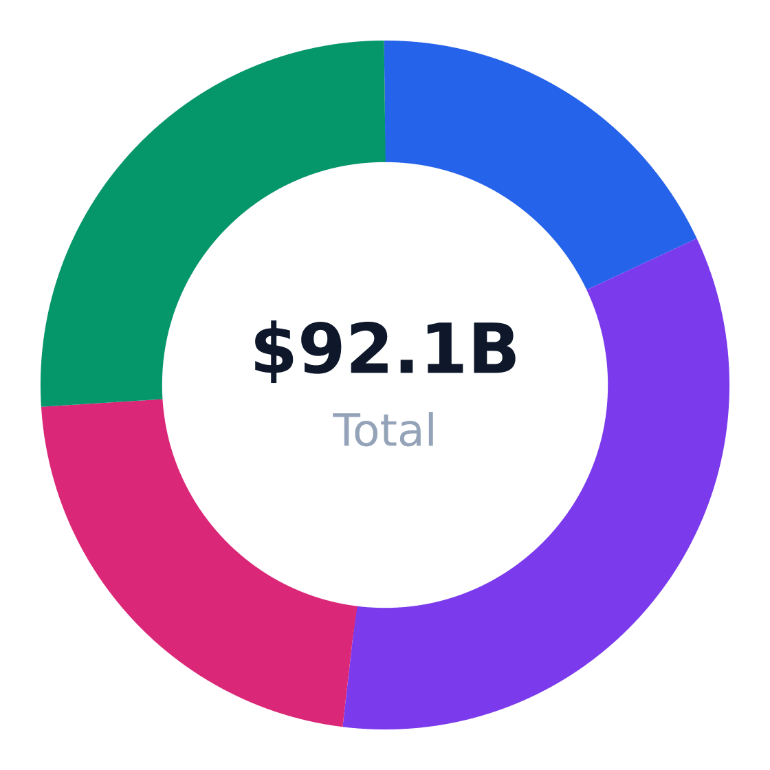 auto repair shop regional market distribution — Revenue share by US region