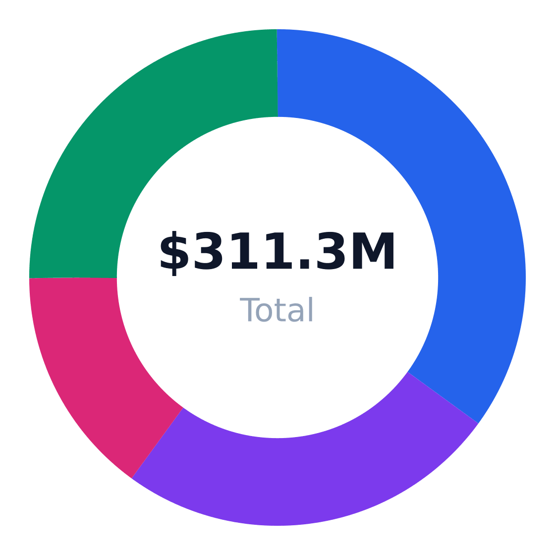 auto repair shop target customer segmentation — Target market (SAM): $311.3M