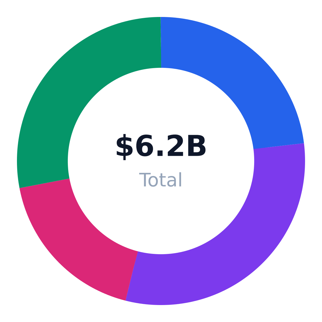 aviation security services regional market distribution — Revenue share by US region