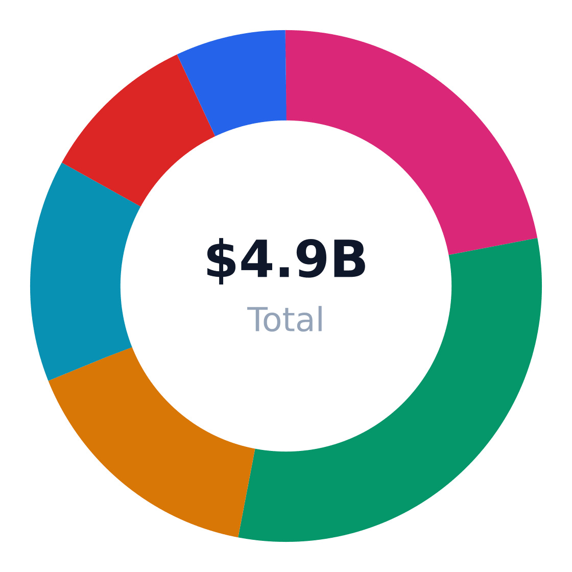 aviation training institute market share by application — US aviation training institute revenue/volume split by end-use application (TAM basis)