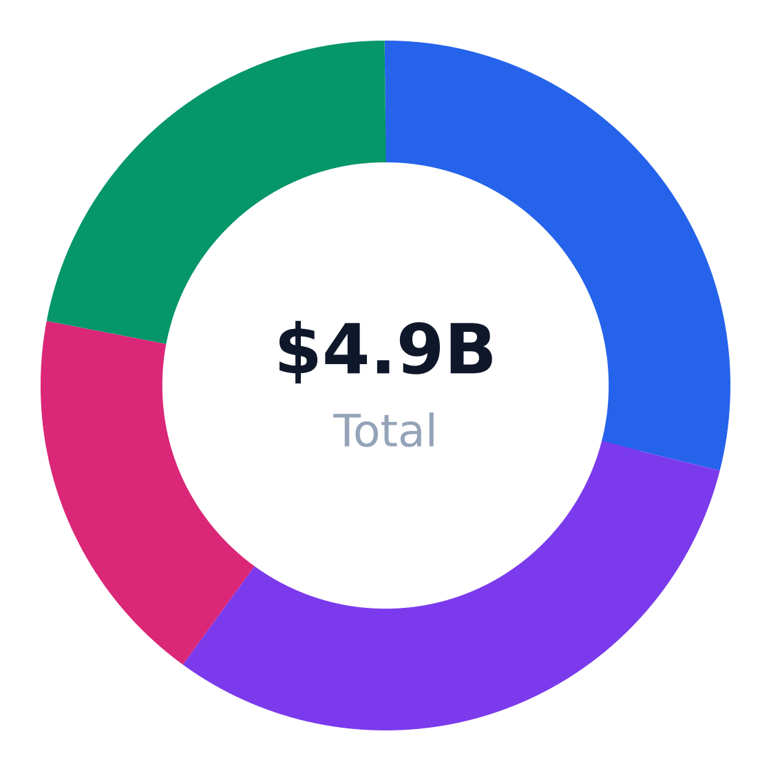 aviation training institute regional market distribution — Revenue share by US region