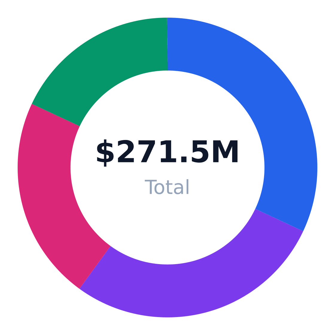 bank target customer segmentation — Target market (SAM): $271.5M