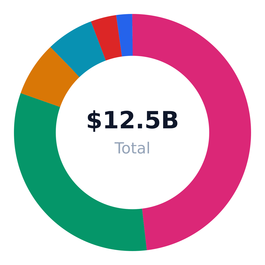 banquet hall market share by application — US banquet hall revenue/volume split by end-use application (TAM basis)