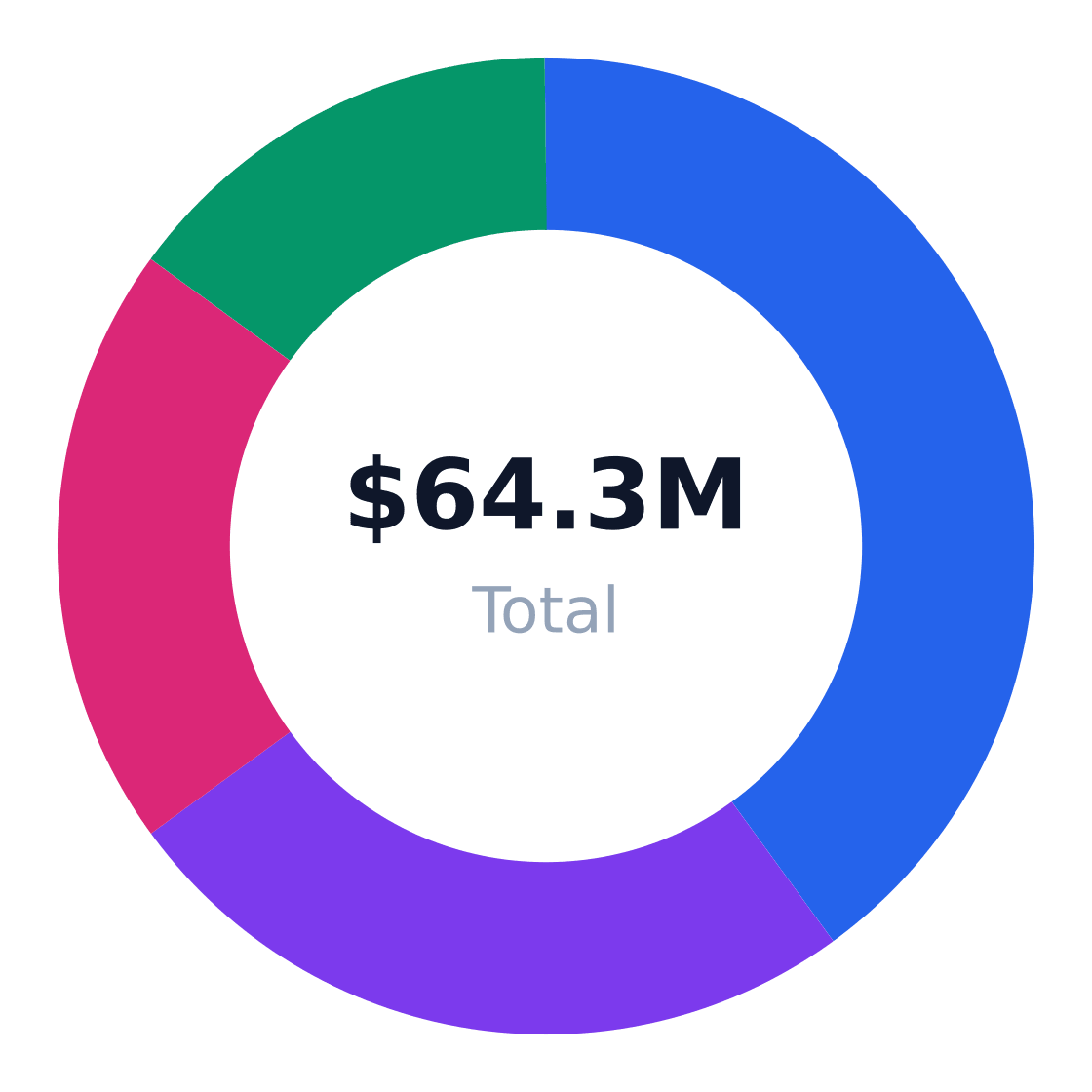 banquet hall target customer segmentation — Target market (SAM): $64.3M