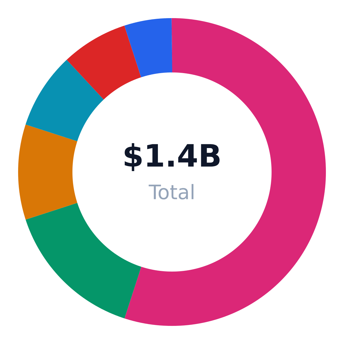 barbecue grill market share by application — US barbecue grill revenue/volume split by end-use application (TAM basis)