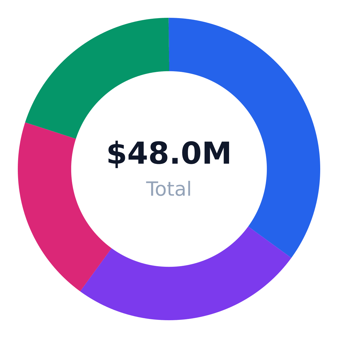 barbecue grill target customer segmentation — Target market (SAM): $48.0M