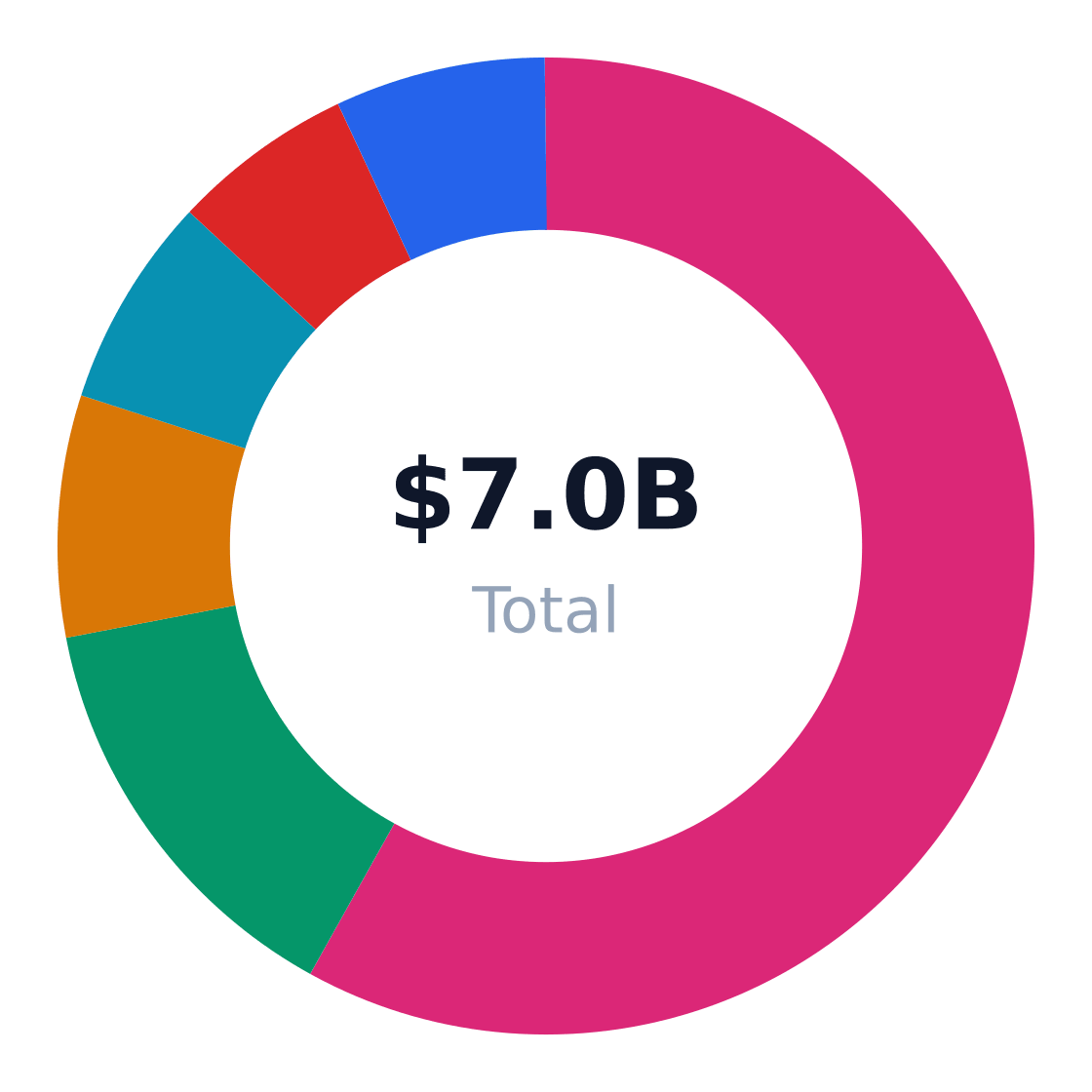 barber shop market share by application — US barber shop revenue/volume split by end-use application (TAM basis)