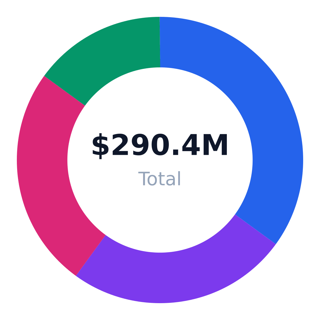 barber shop target customer segmentation — Target market (SAM): $290.4M