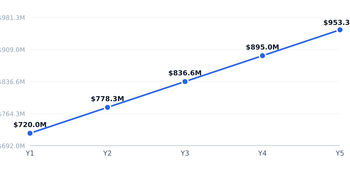 barre fitness studio 5-year market size forecast — Projected from 8.1% CAGR (Barre Studio Market Research Report 2033)
