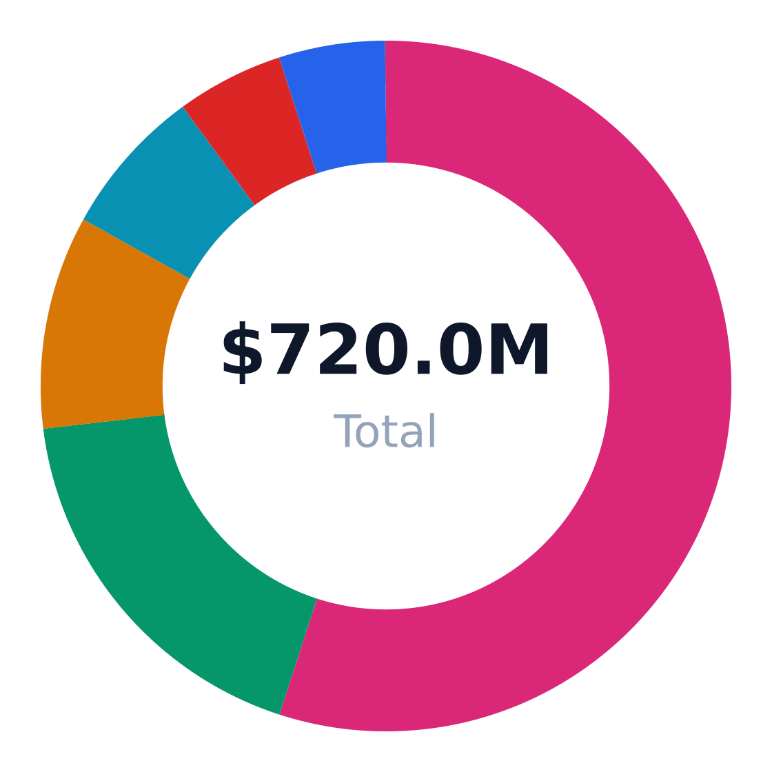 barre fitness studio market share by application — US barre fitness studio revenue/volume split by end-use application (TAM basis)