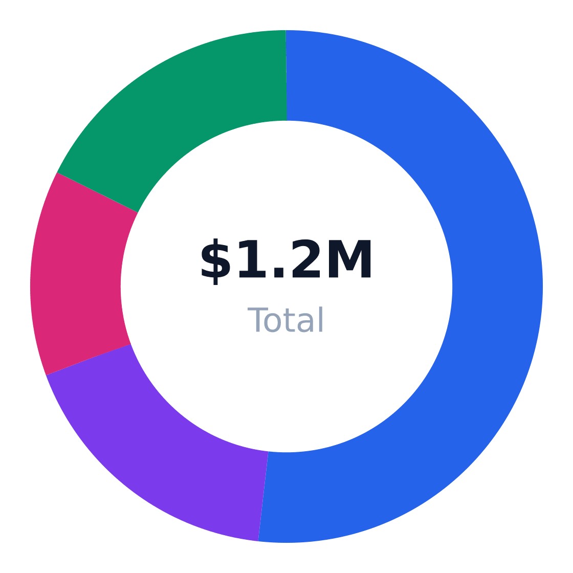 barre fitness studio target customer segmentation — Target market (SAM): $1.4M