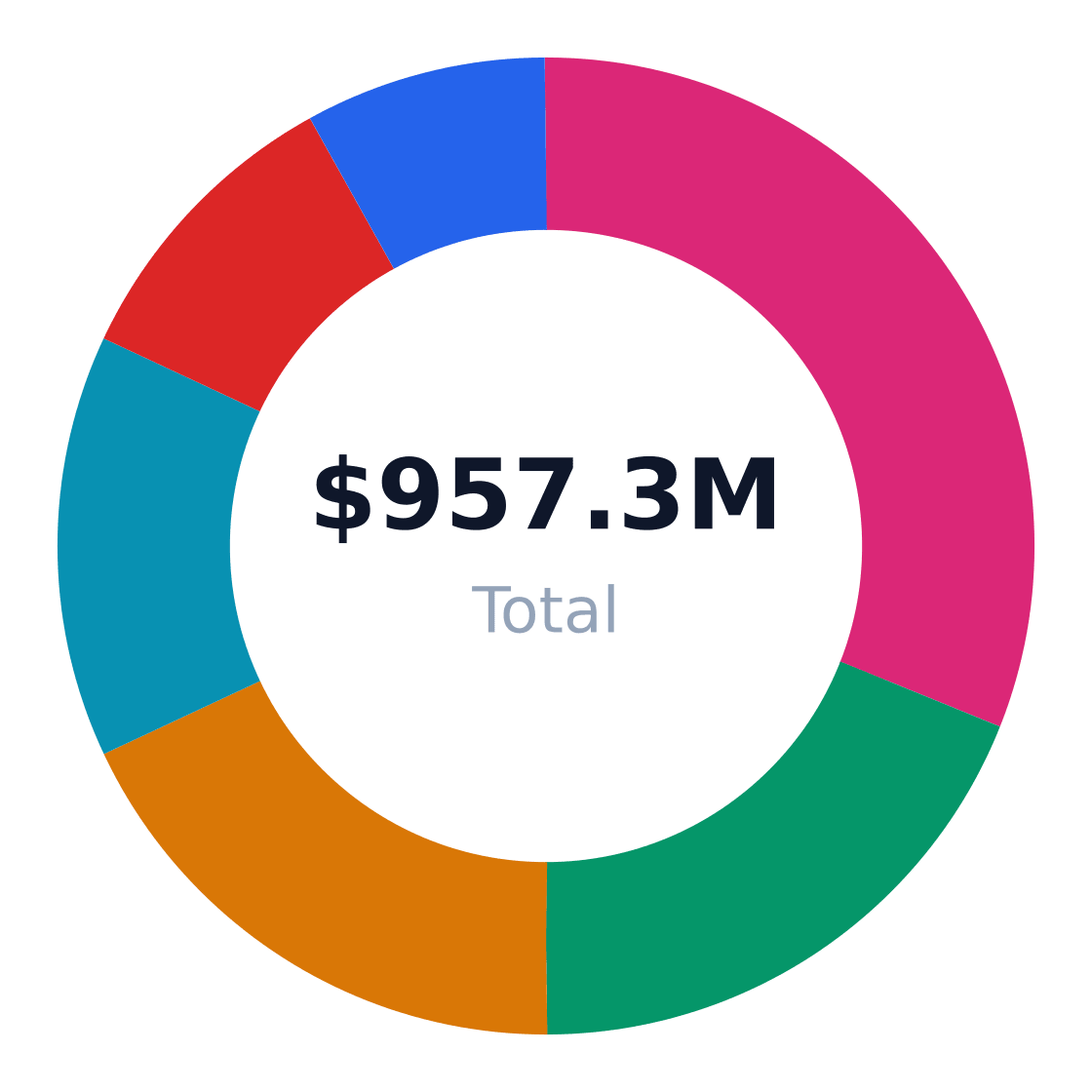 basketball court rental market share by application — US basketball court rental revenue/volume split by end-use application (TAM basis)