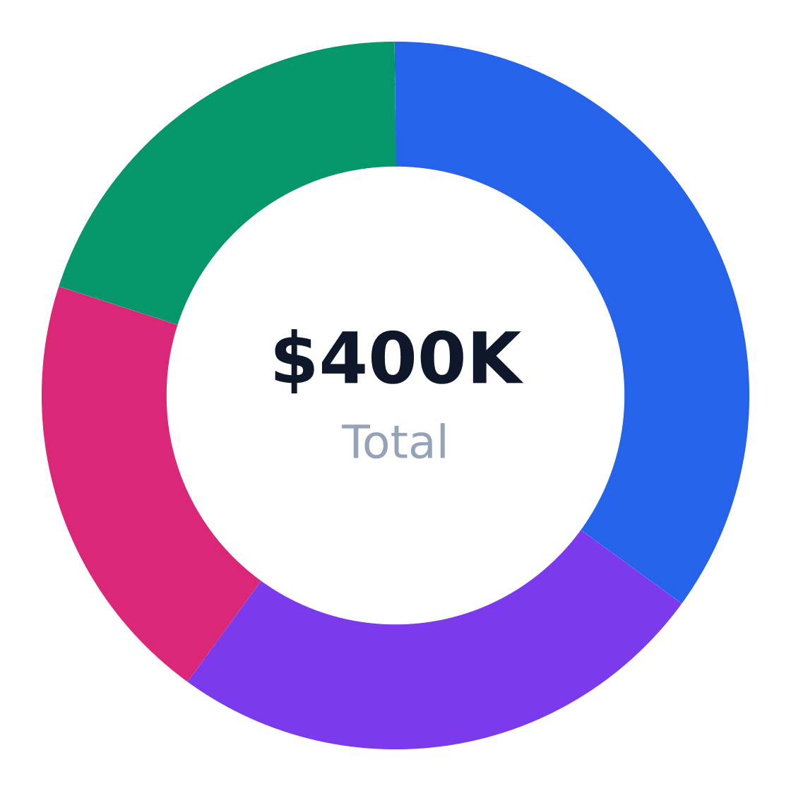 basketball court rental target customer segmentation — Target market (SAM): $400K