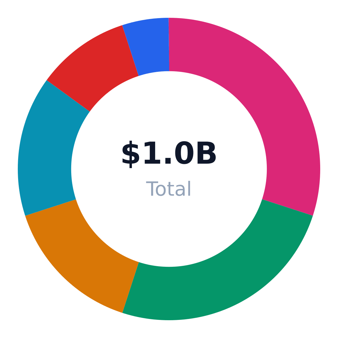 basketball facility market share by application — US basketball facility revenue/volume split by end-use application (TAM basis)
