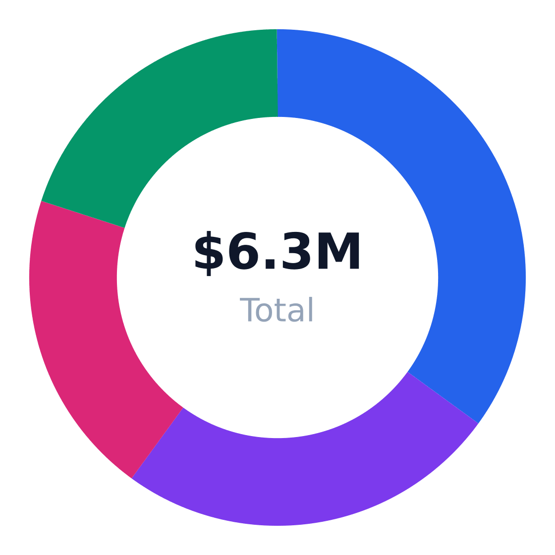 basketball facility target customer segmentation — Target market (SAM): $6.3M