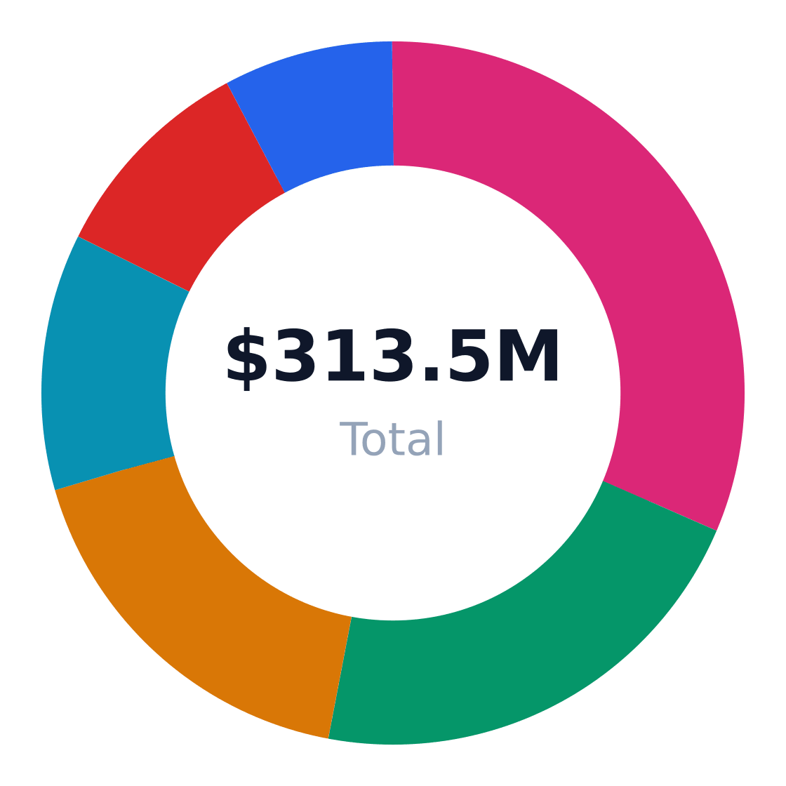 basketball gym market share by application — US basketball gym revenue/volume split by end-use application (TAM basis)