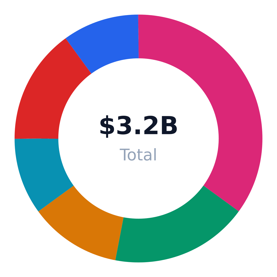 batting cage market share by application — US batting cage revenue/volume split by end-use application (TAM basis)