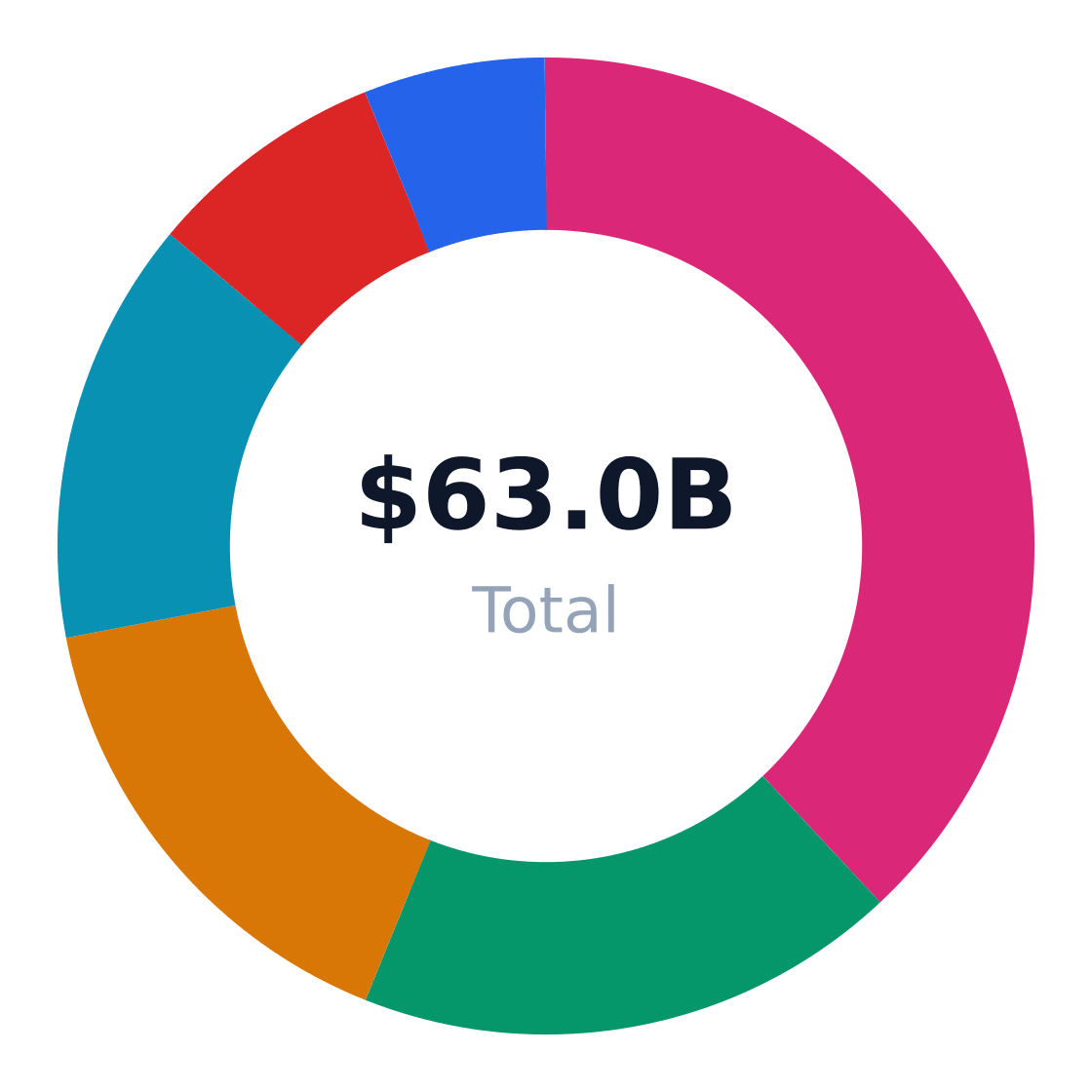 beauty care market share by application — US beauty care revenue/volume split by end-use application (TAM basis)