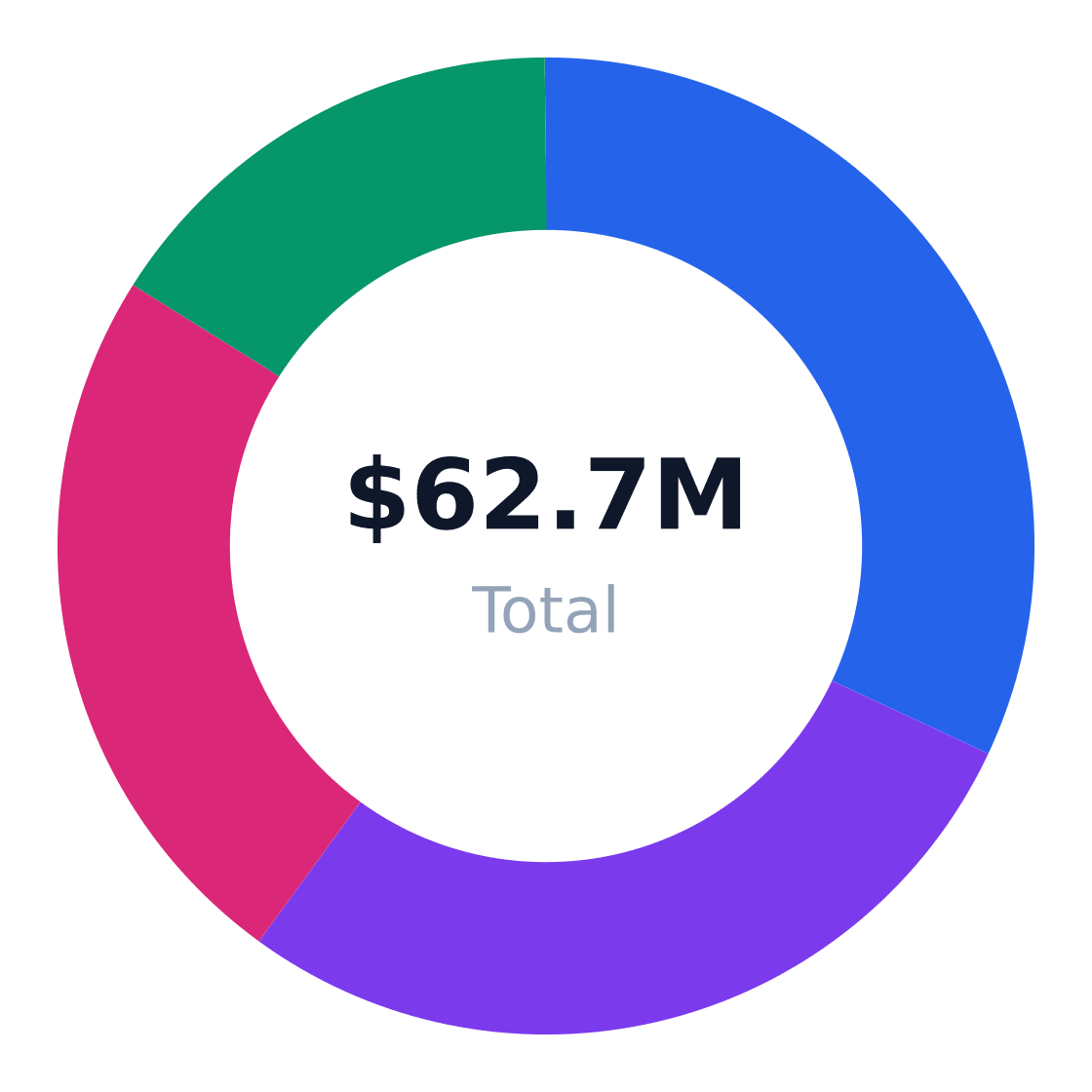 beauty care target customer segmentation — Target market (SAM): $62.7M