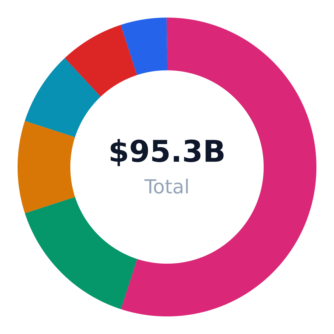 beauty salon market share by application — US beauty salon revenue/volume split by end-use application (TAM basis)