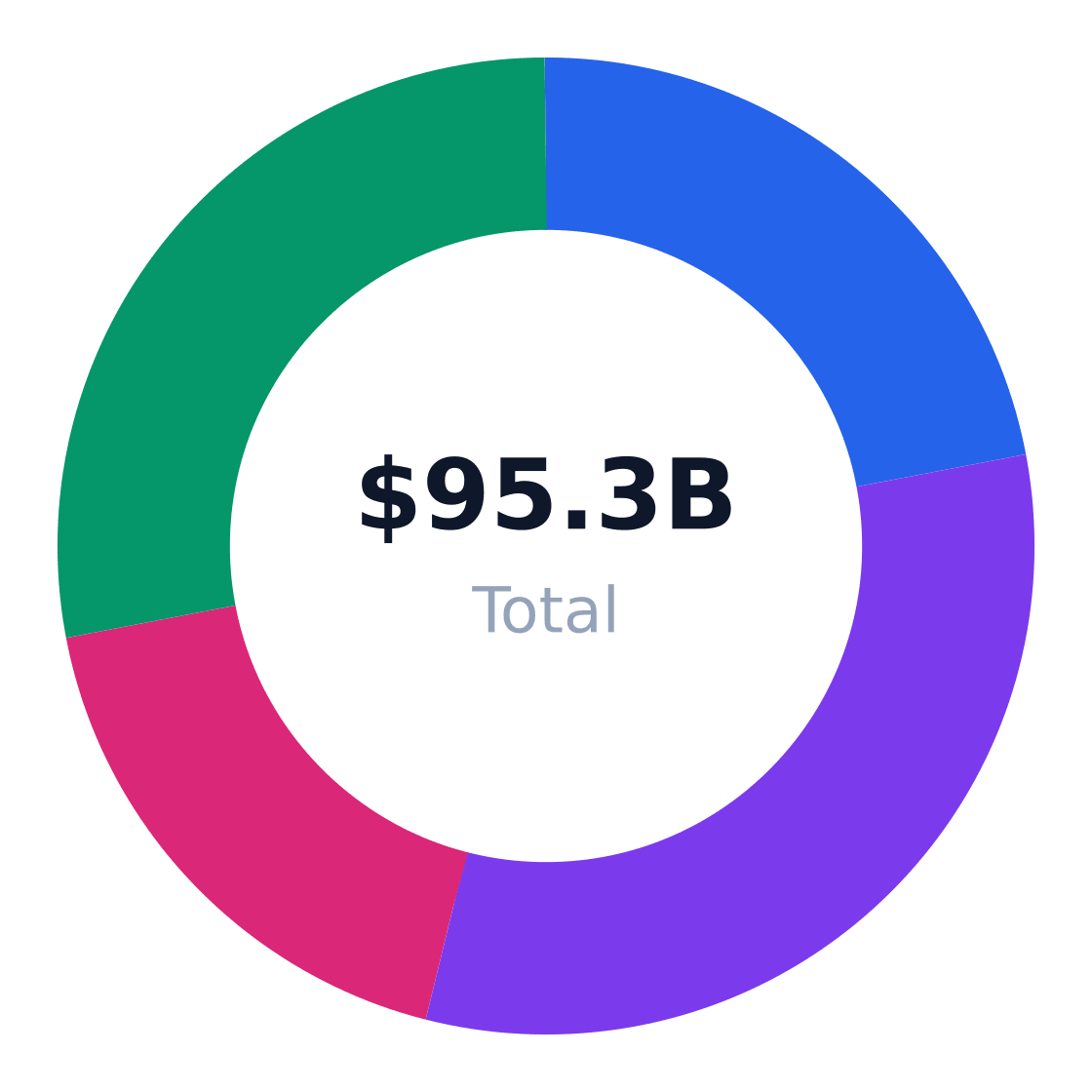 beauty salon regional market distribution — Revenue share by US region