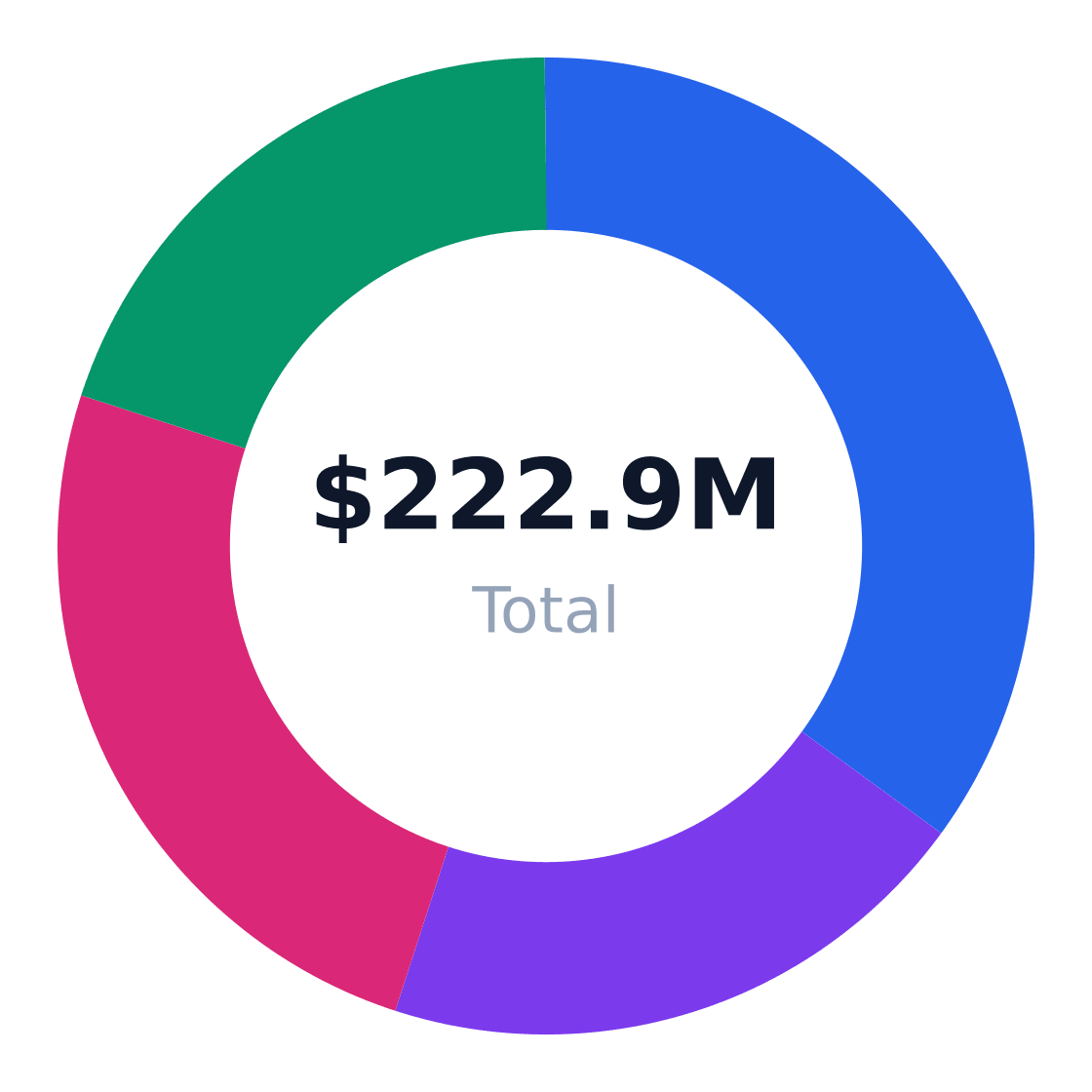 beauty salon target customer segmentation — Target market (SAM): $222.9M