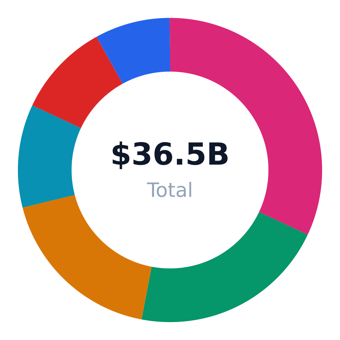 beauty supply market share by application — US beauty supply revenue/volume split by end-use application (TAM basis)