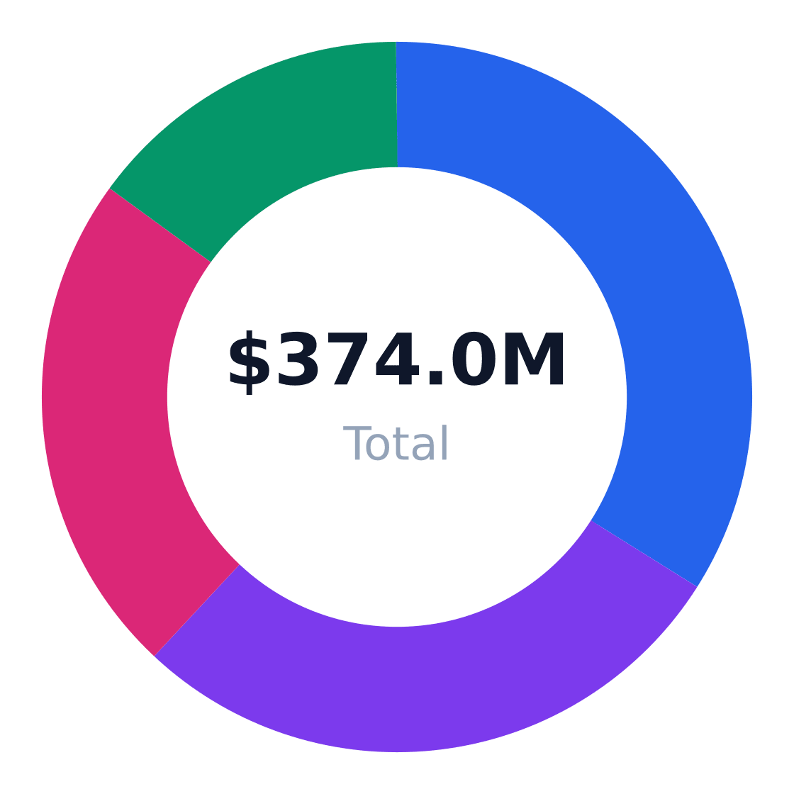 beauty supply target customer segmentation — Target market (SAM): $374.0M