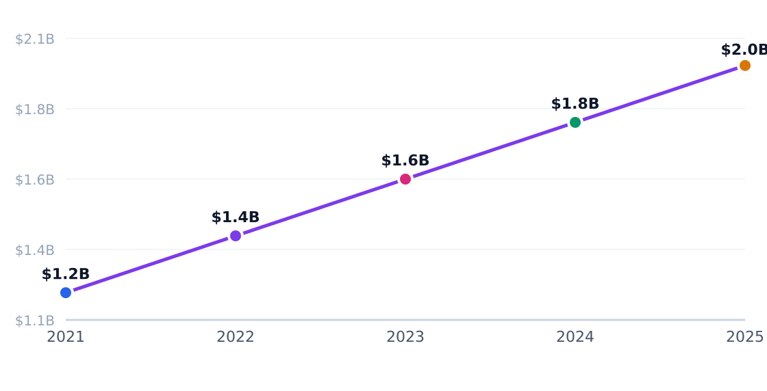 beauty supply store capital investment trend — Annual industry capital flows (PE, VC, capex)