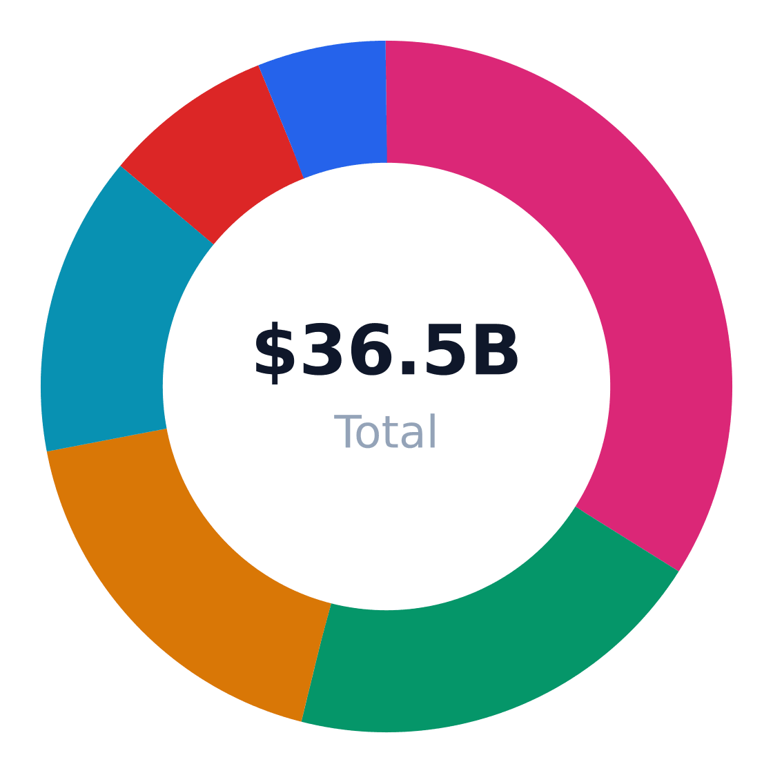 beauty supply store market share by application — US beauty supply store revenue/volume split by end-use application (TAM basis)