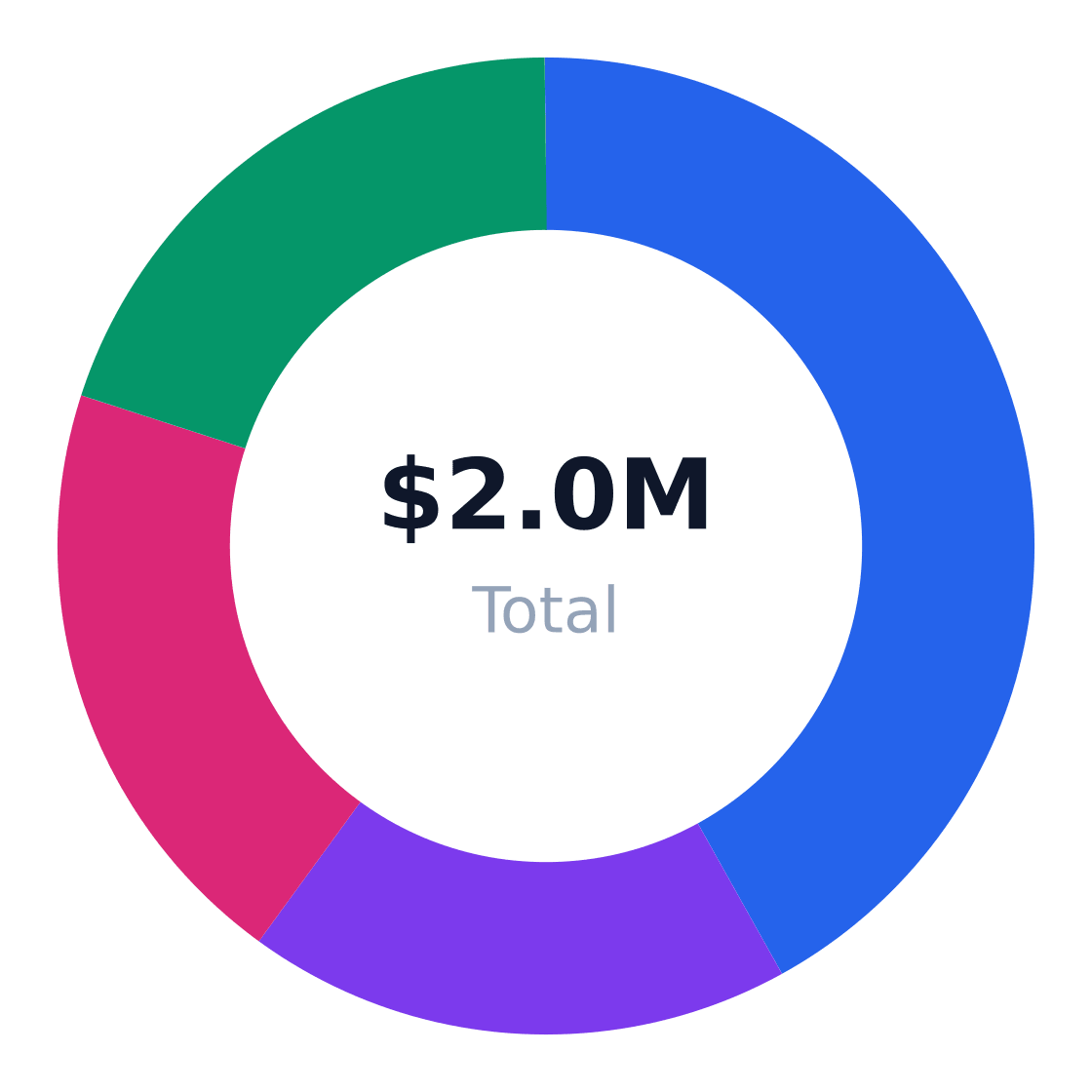 beauty supply store target customer segmentation — Target market (SAM): $2.0M