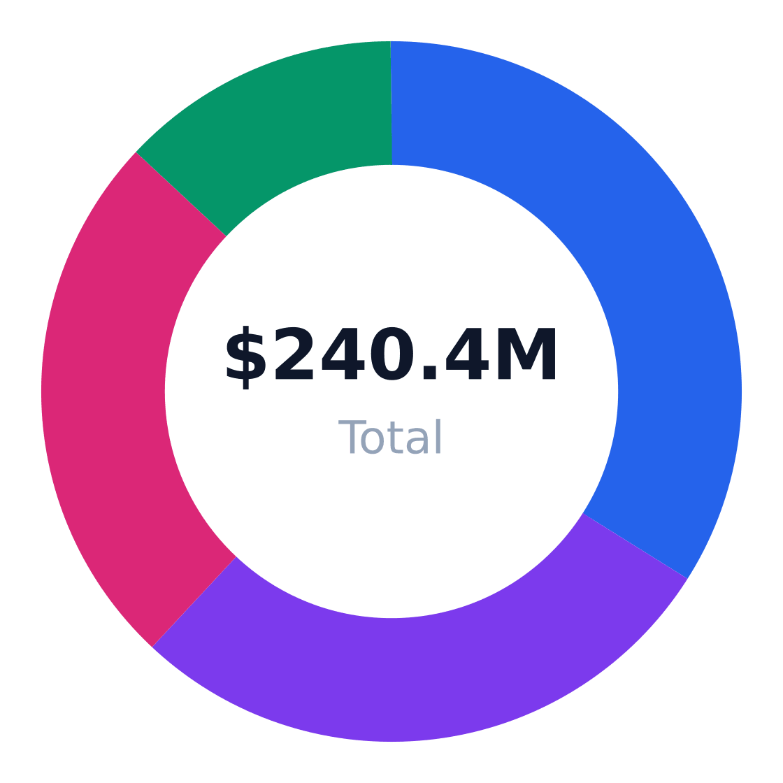 beverage target customer segmentation — Target market (SAM): $240.4M