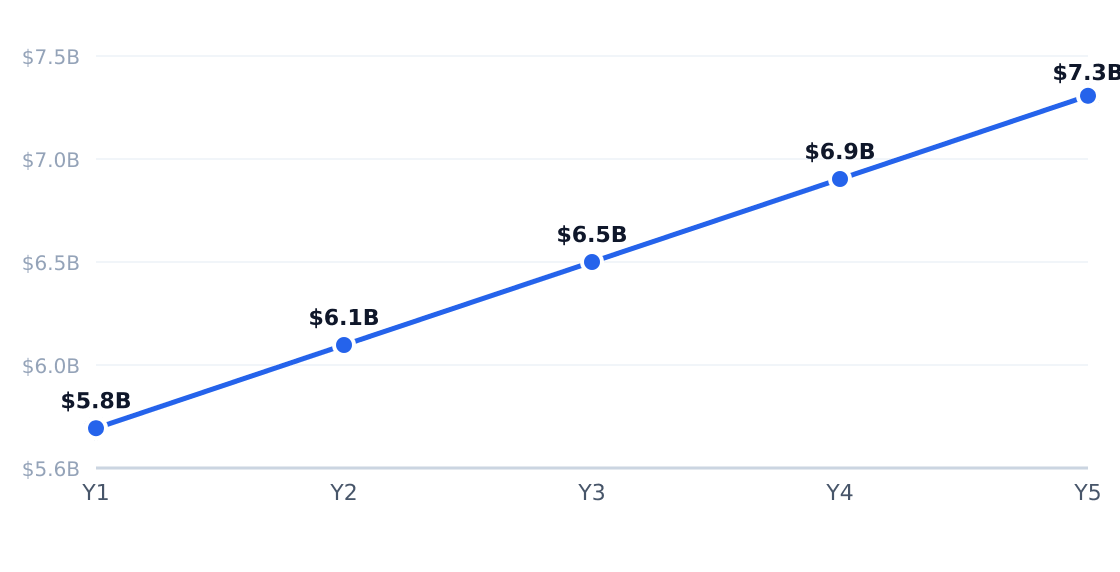 bitcoin mining 5-year market size forecast — Projected from 6.8% CAGR (US Cryptocurrency Mining Market Size is USD 5.75 Billion ...)