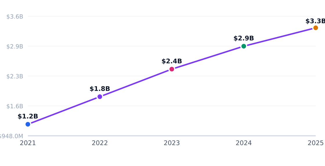 bitcoin mining capital investment trend — Annual industry capital flows (PE, VC, capex)